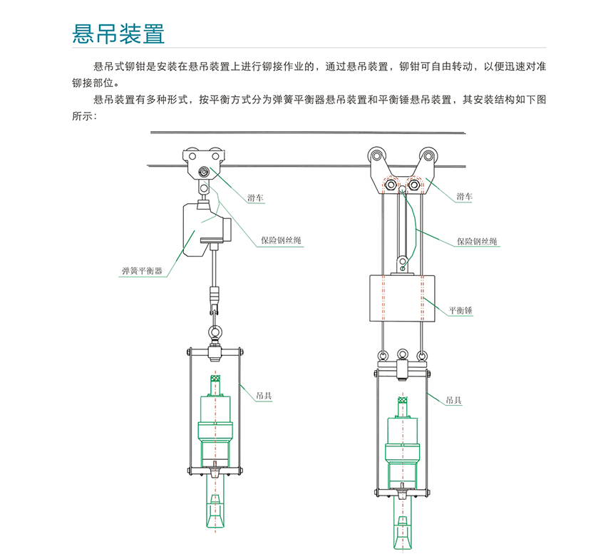 悬吊装置